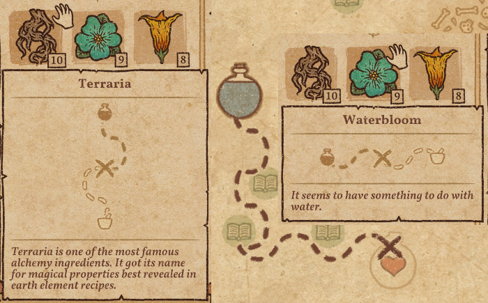 A composited screenshot of Potion Craft showing the path for Terraria and Waterbloom and the path they've laid out to a heart icon on the map