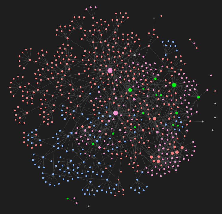 A screenshot of the graph view of DarkOverord's Obsidian journal vault